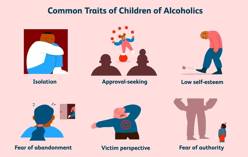 Traits of Adult Children of Alcoholics and Addicts